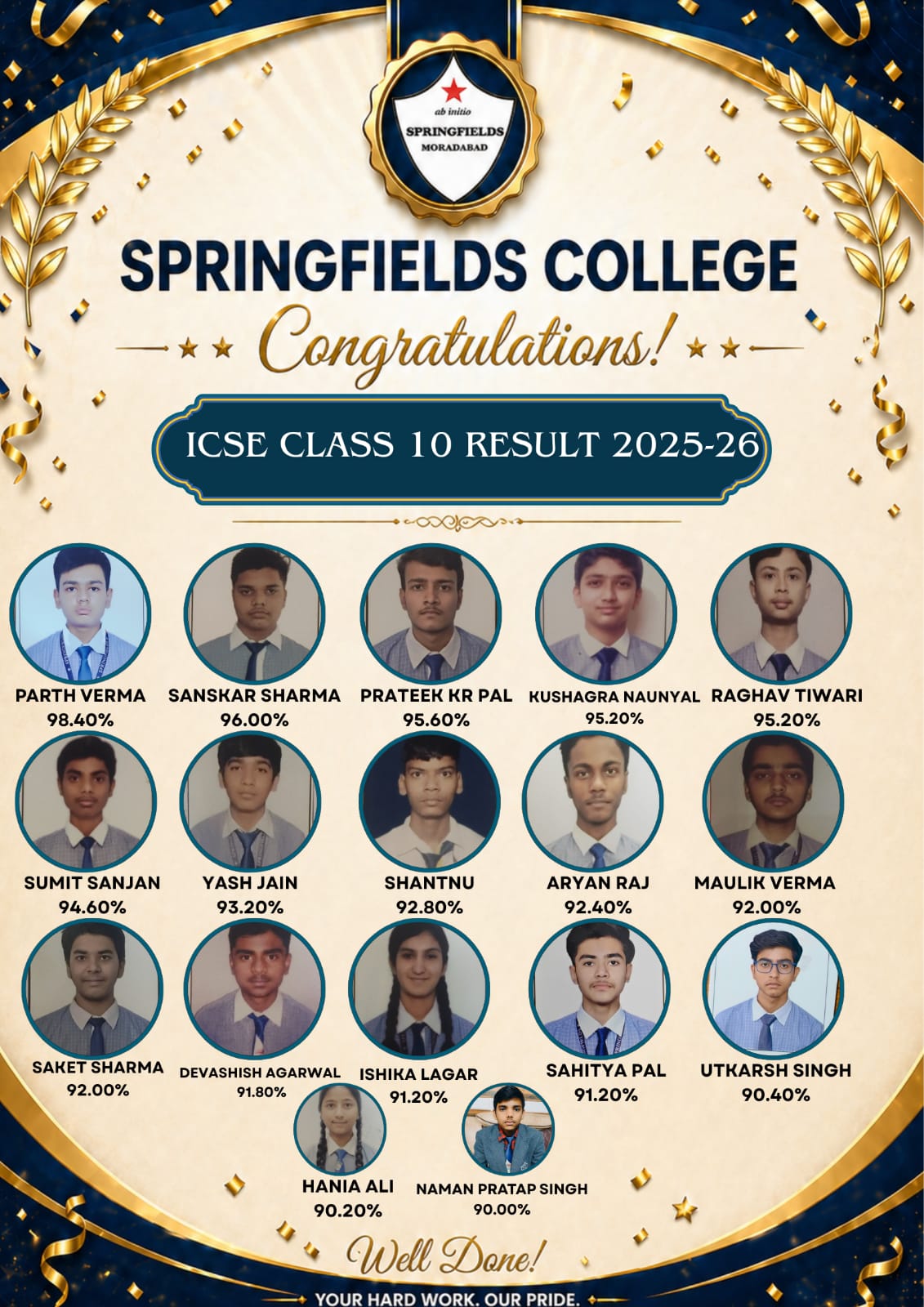 TOPPERS OF CLASS- X